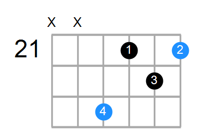 C#mb6 Chord